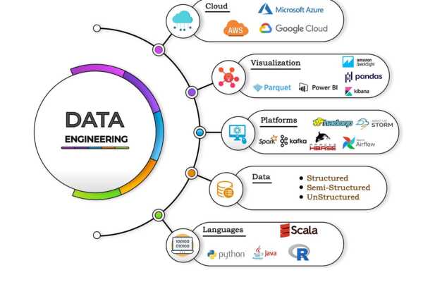 Data Engineering