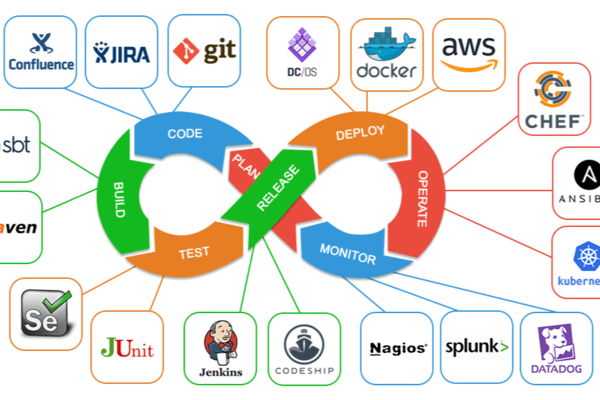 DevOps