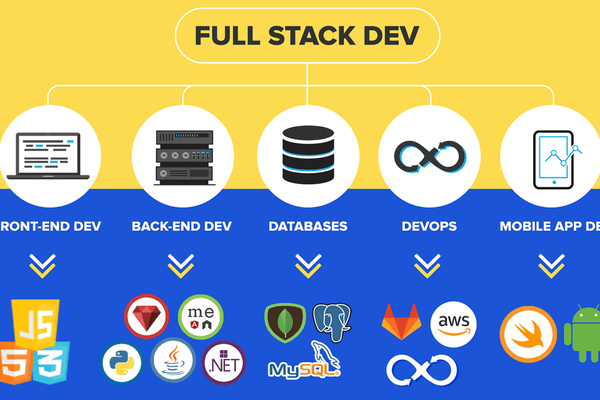 FULL STACK WEB DEVELOPMENT